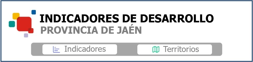 Indicadores de desarrollo provincia de Jaén | Enlace externo a Dipujaen