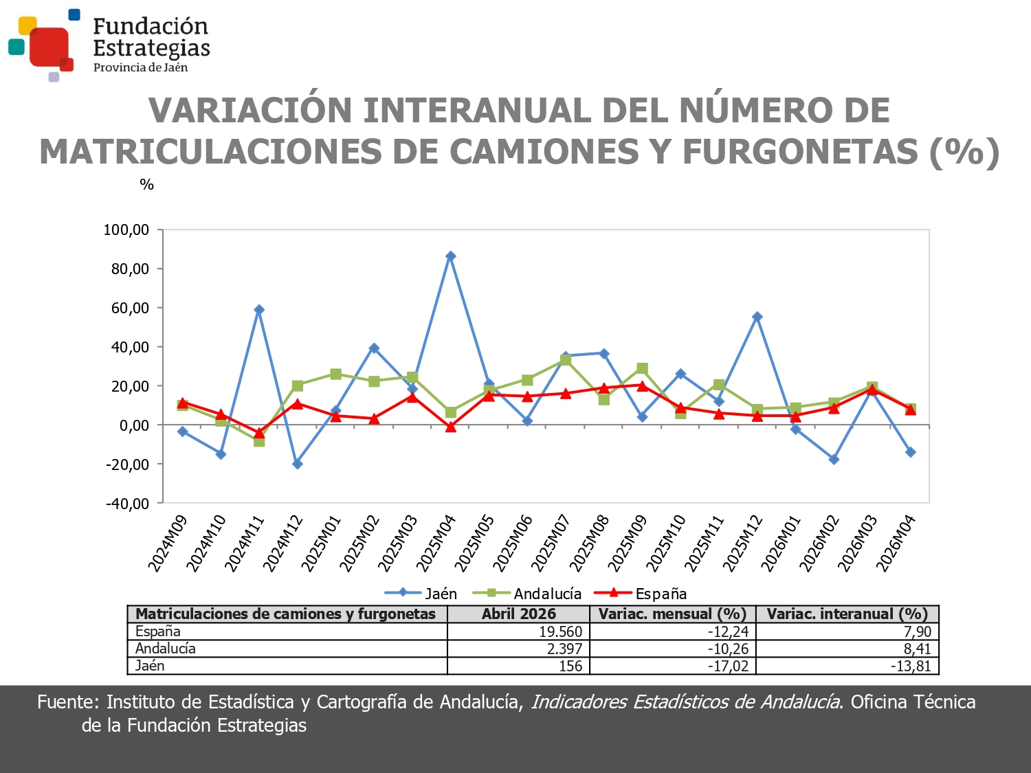 MATRICULACIONES DE CAMIONES Y FURGONETAS