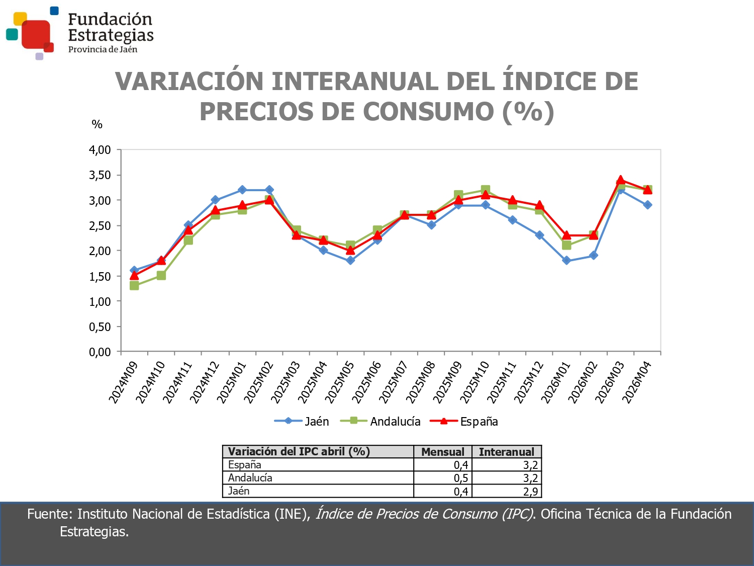 ÍNDICE DE PRECIOS DE CONSUMO