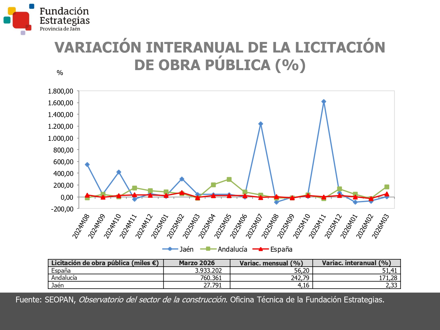 LICITACIÓN DE OBRA PÚBLICA