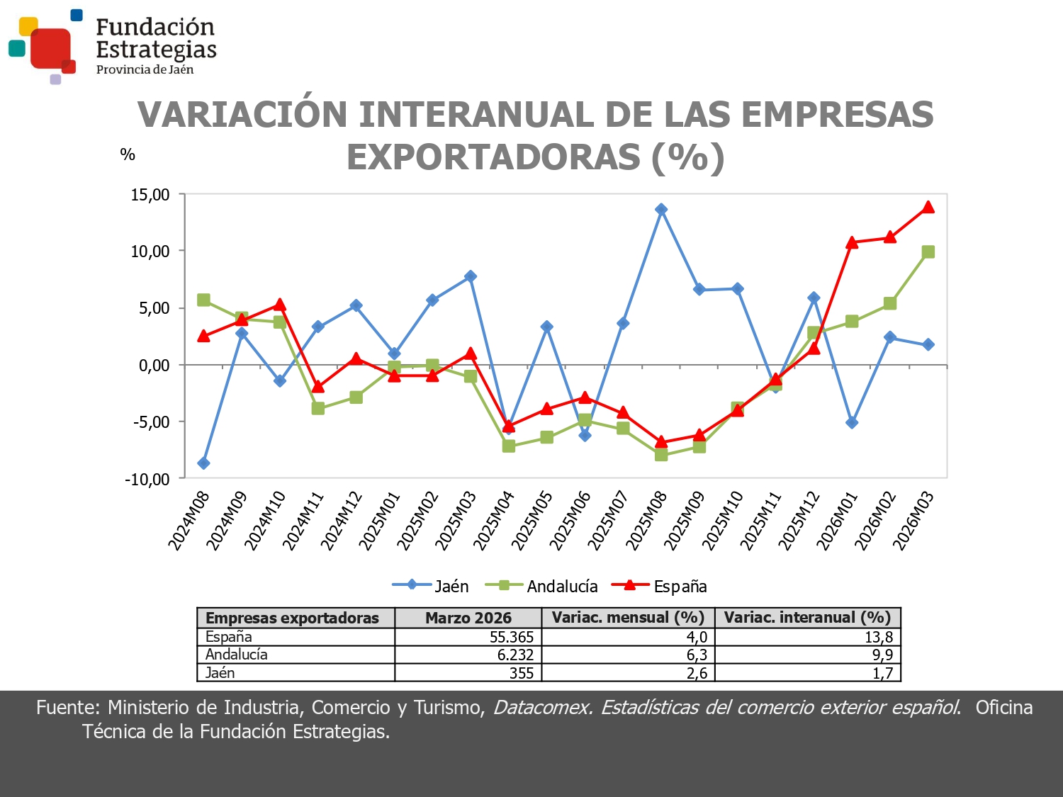 EMPRESAS EXPORTADORAS