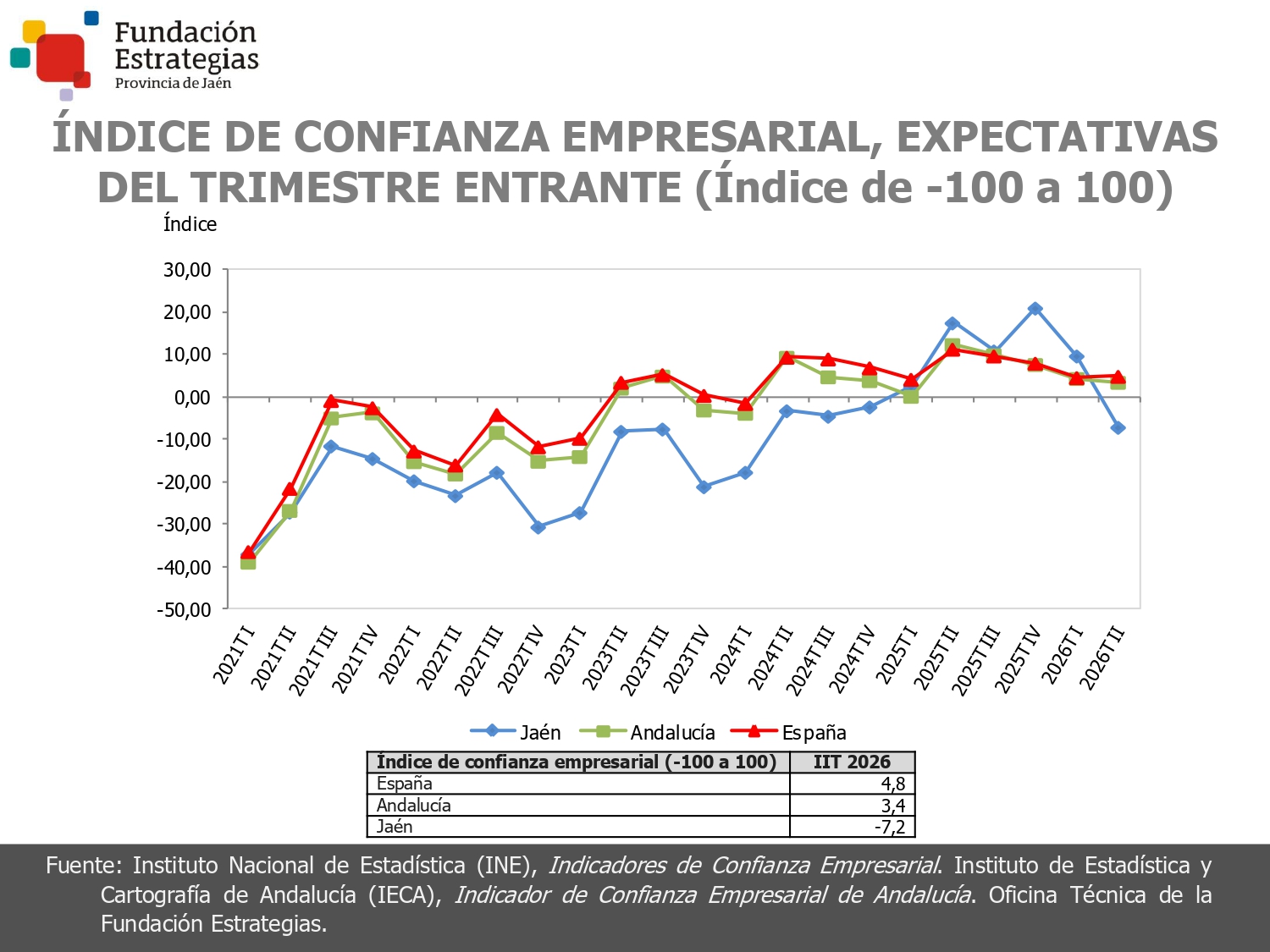 ÍNDICE CONFIANZA EMPRESARIAL