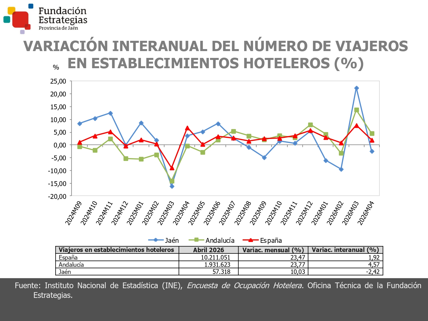 VIAJEROS ESTABLEC. HOTELEROS