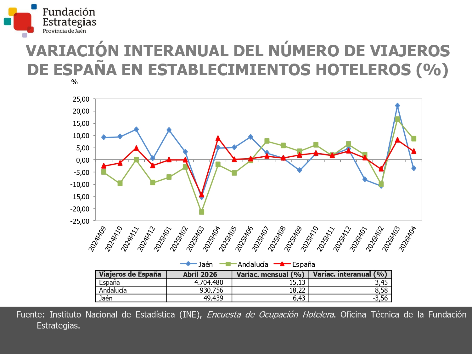 VIAJEROS DE ESPAÑA