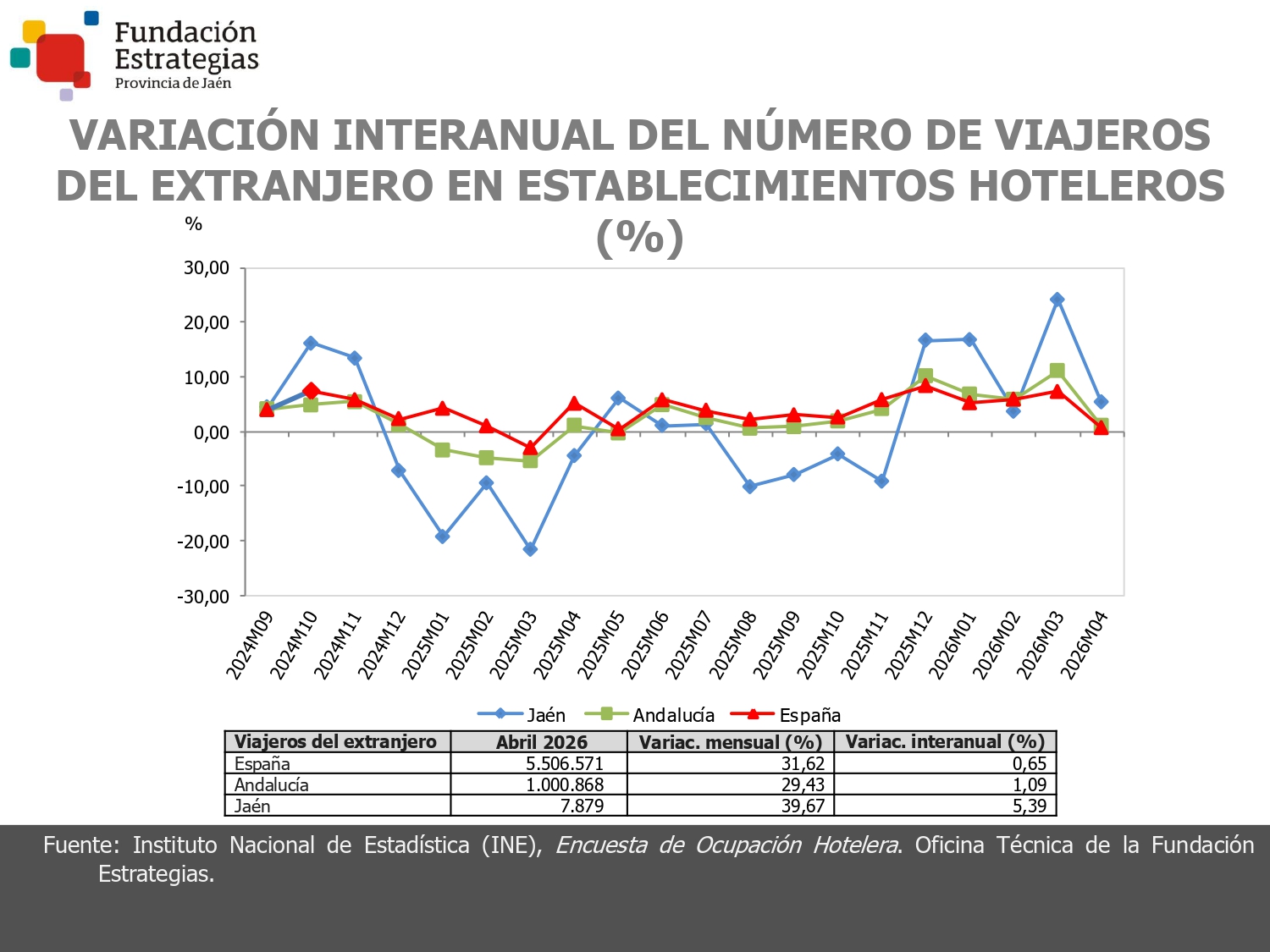 VIAJEROS DEL EXTRANJERO