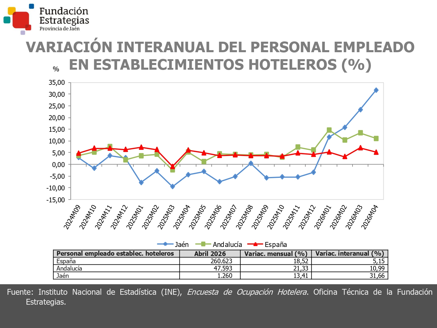 PERSONAL EMPLEADO ESTABL. HOTELEROS