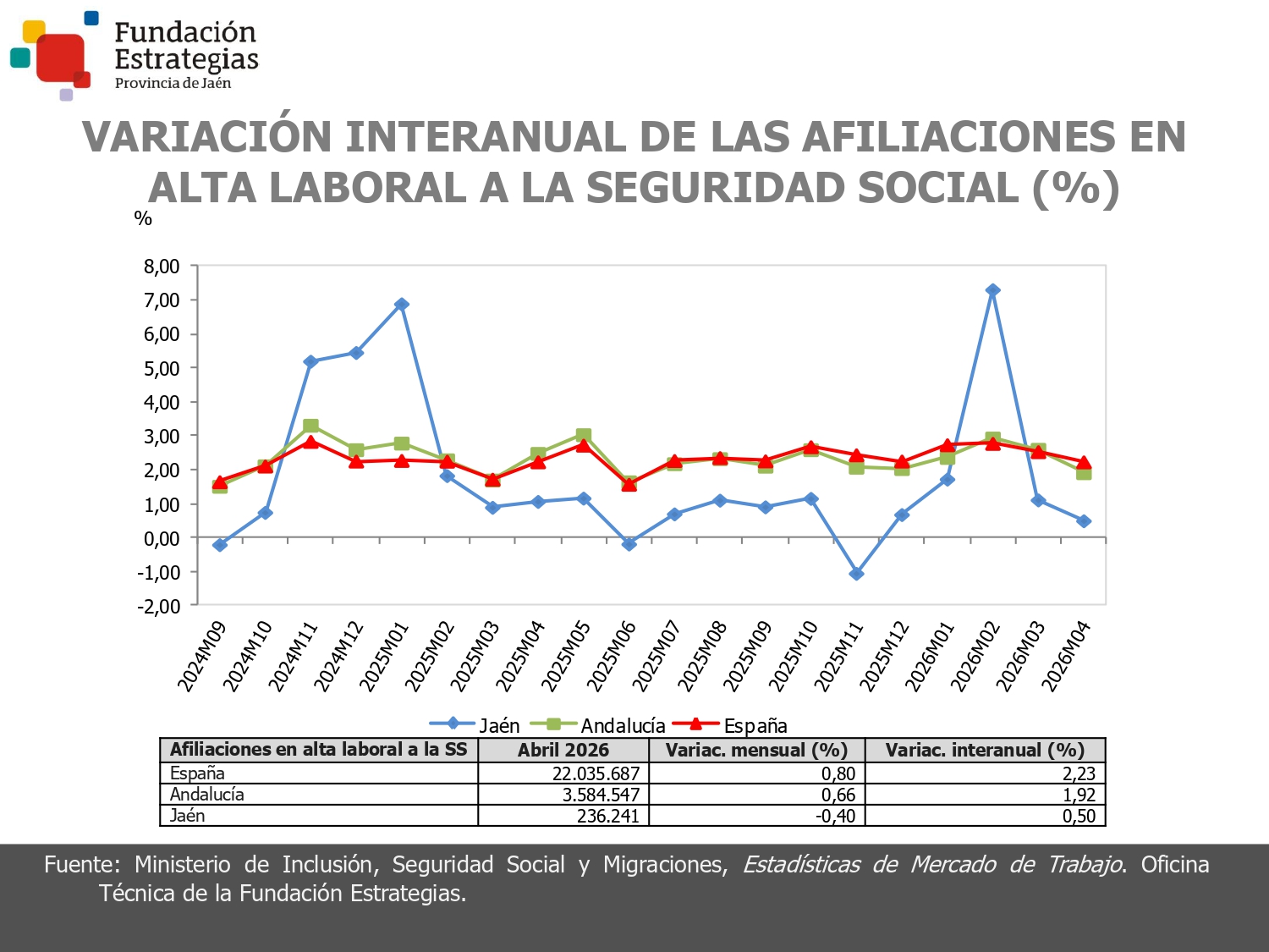 AFILIACIONES A LA SEGURIDAD SOCIAL
