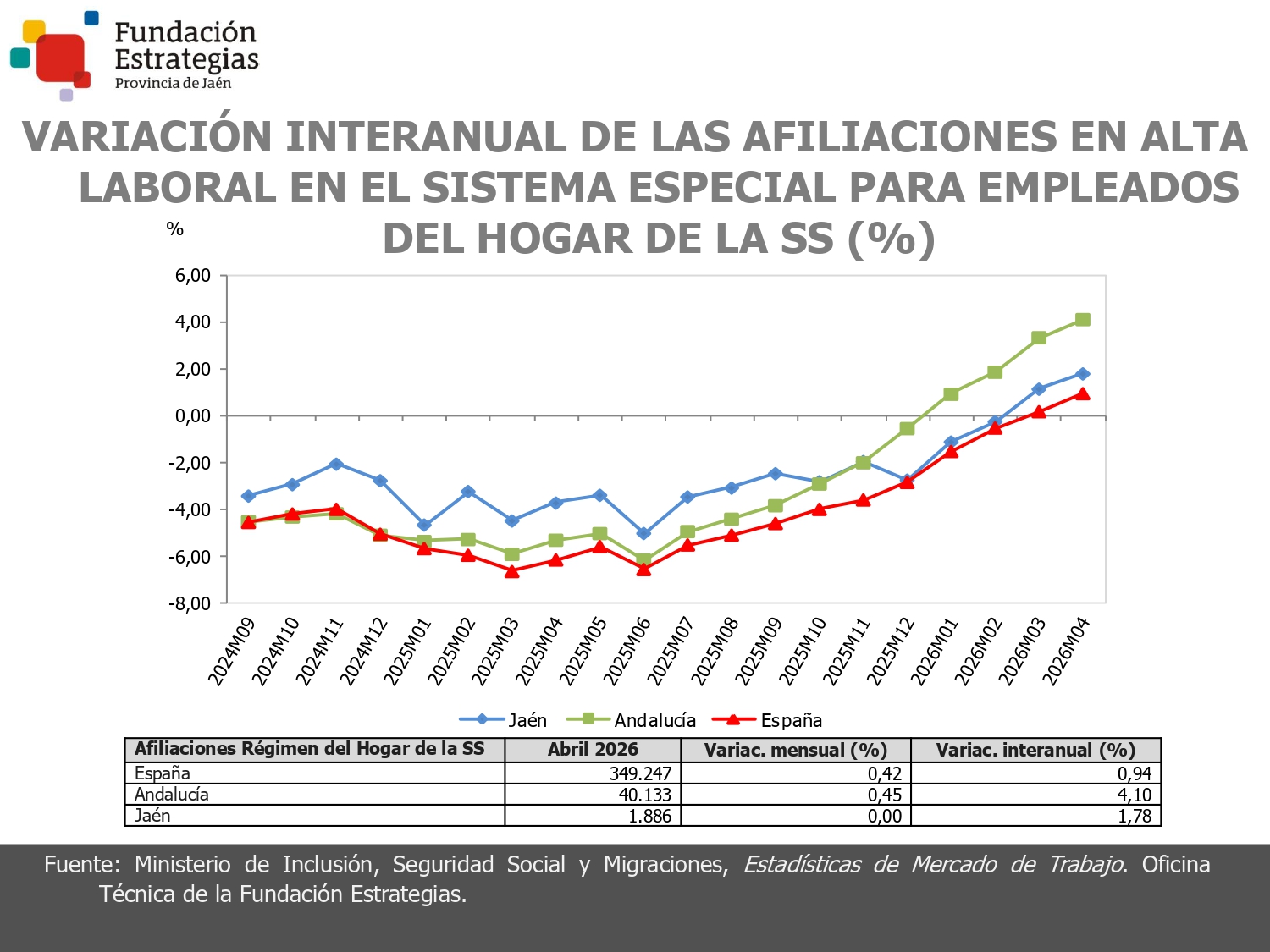 AFILIACIONES SEE DEL HOGAR
