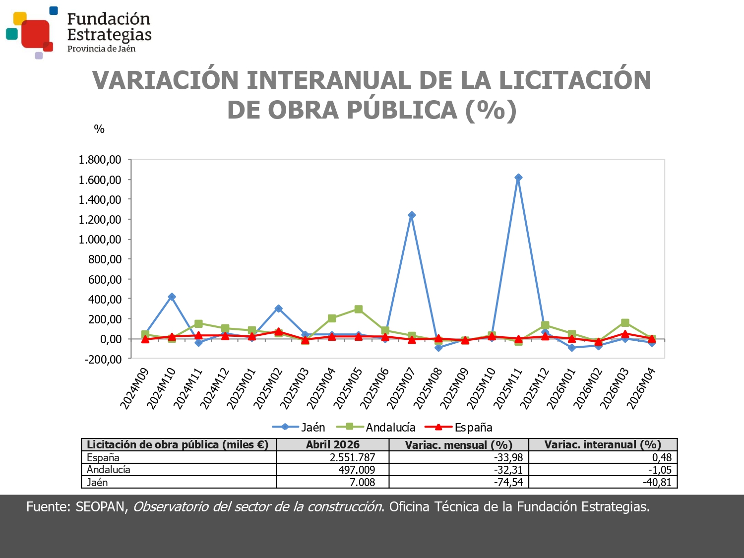 LICITACIÓN DE OBRA PÚBLICA