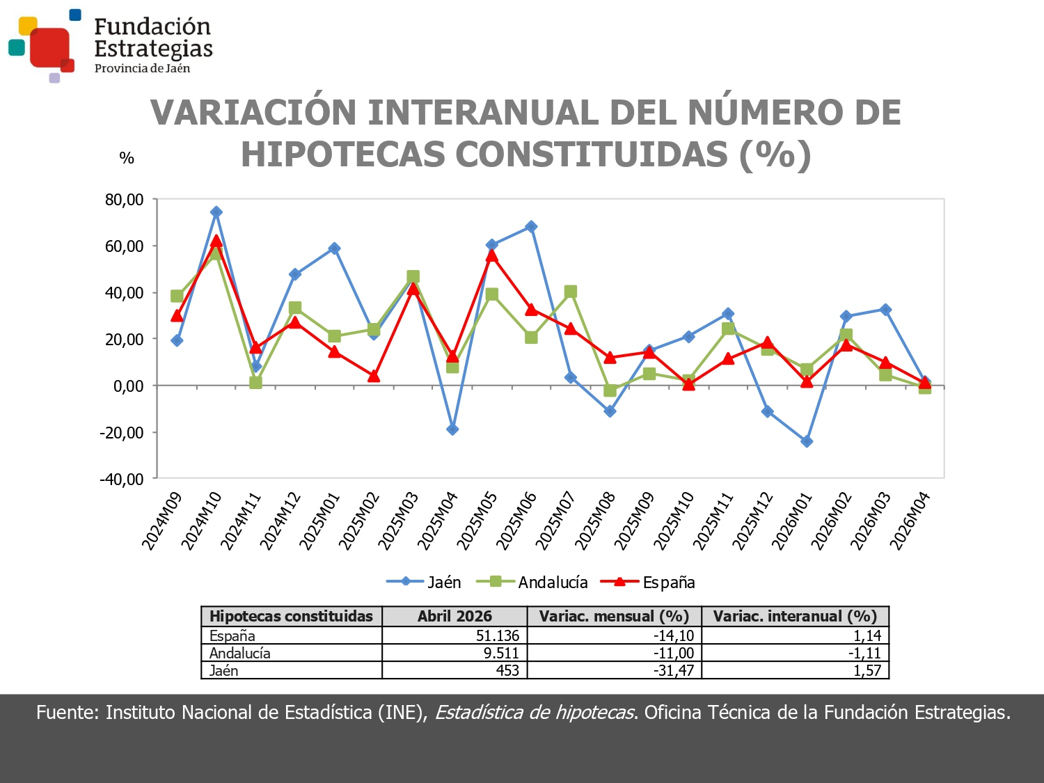 HIPOTECAS CONSTITUIDAS