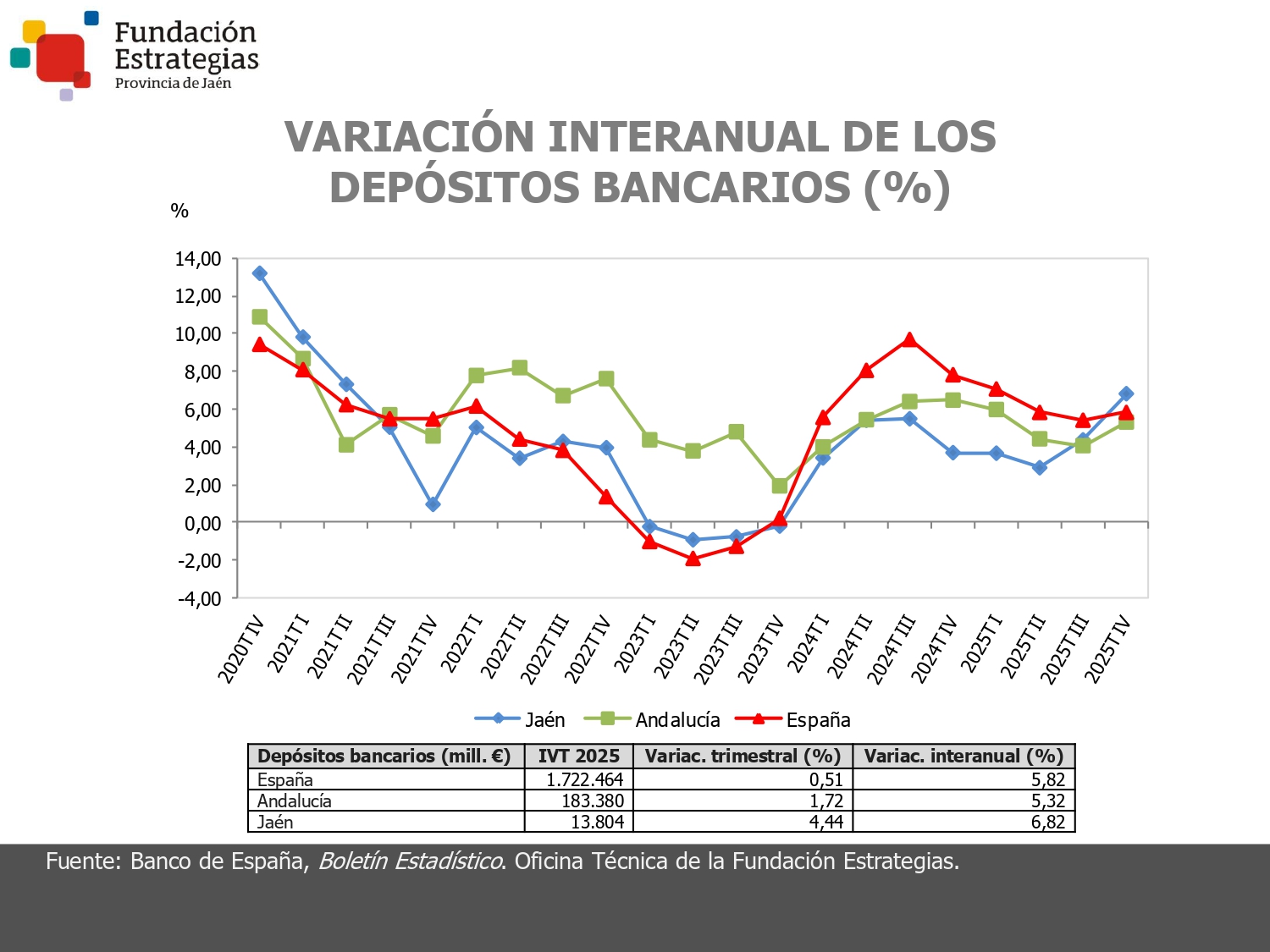 DEPÓSITOS BANCARIOS