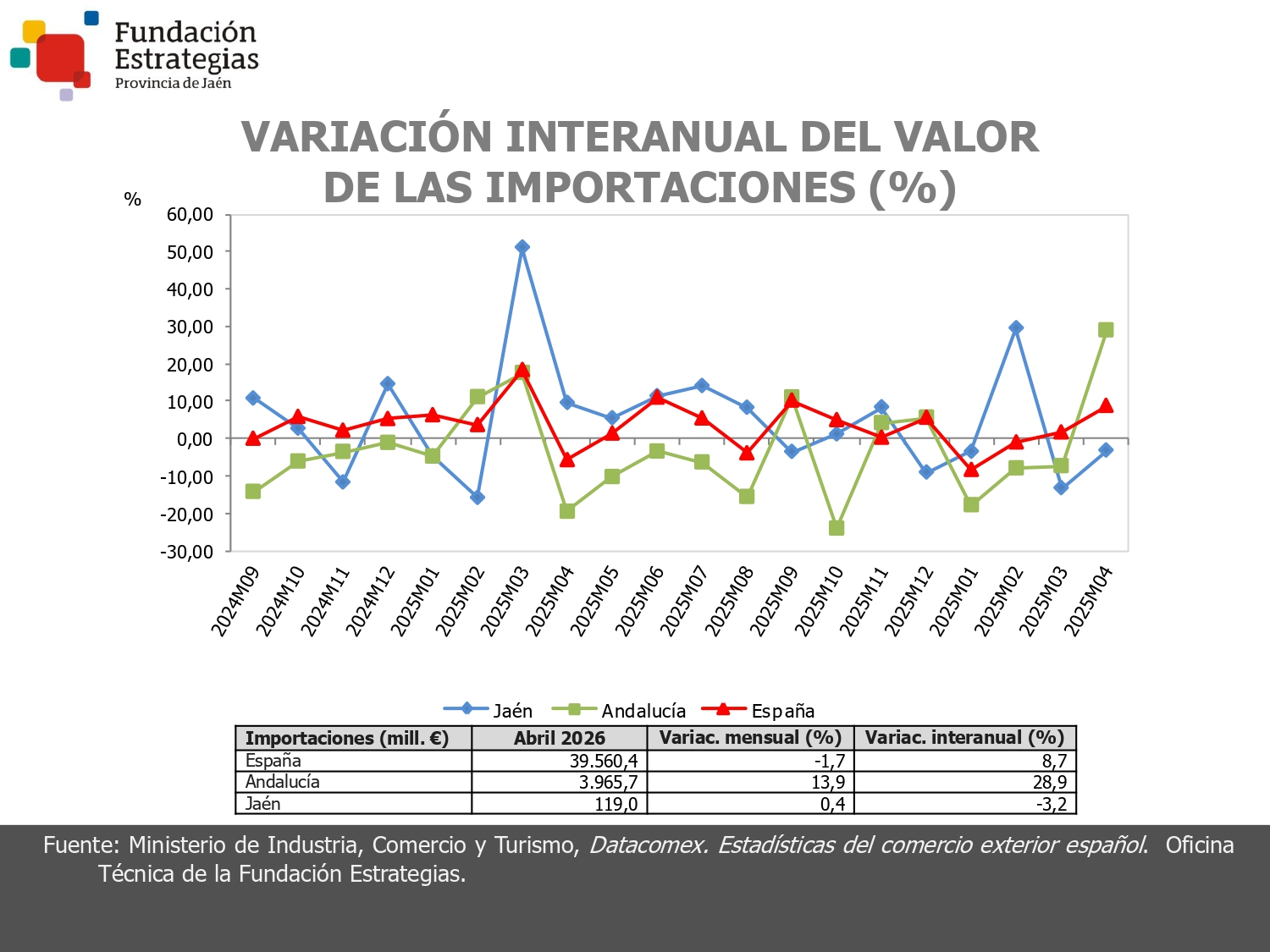 IMPORTACIONES