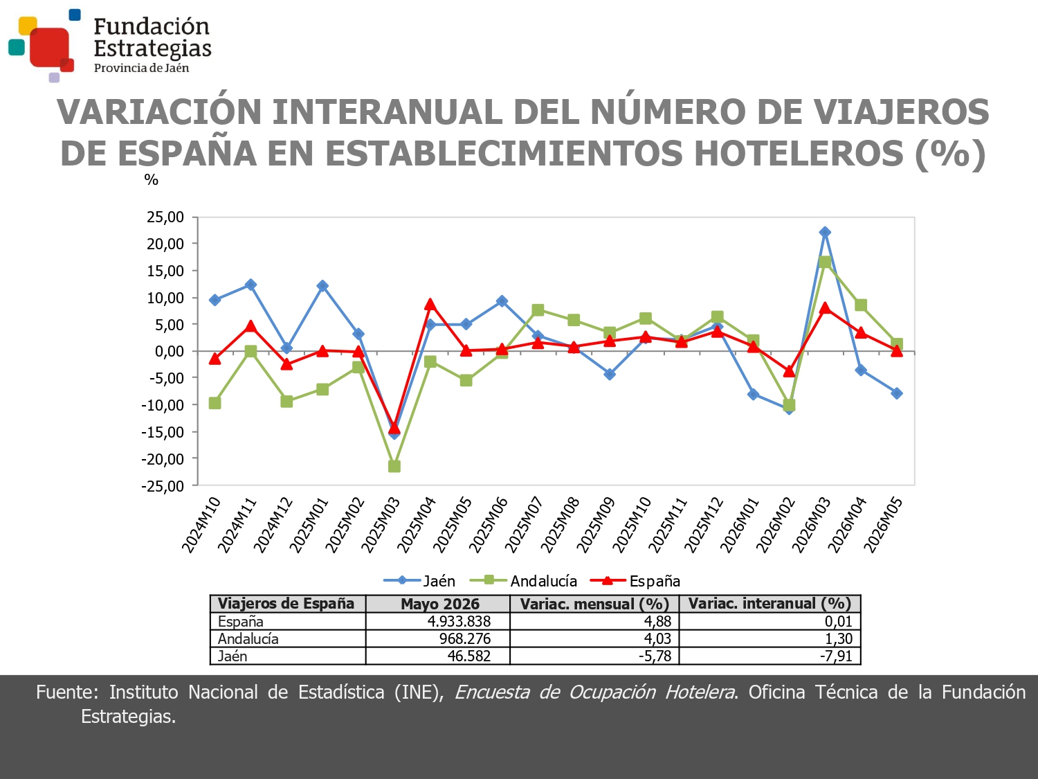 VIAJEROS DE ESPAÑA