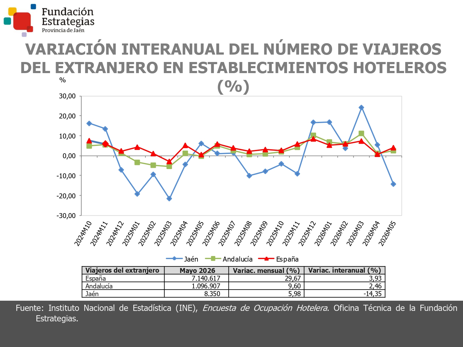 VIAJEROS DEL EXTRANJERO