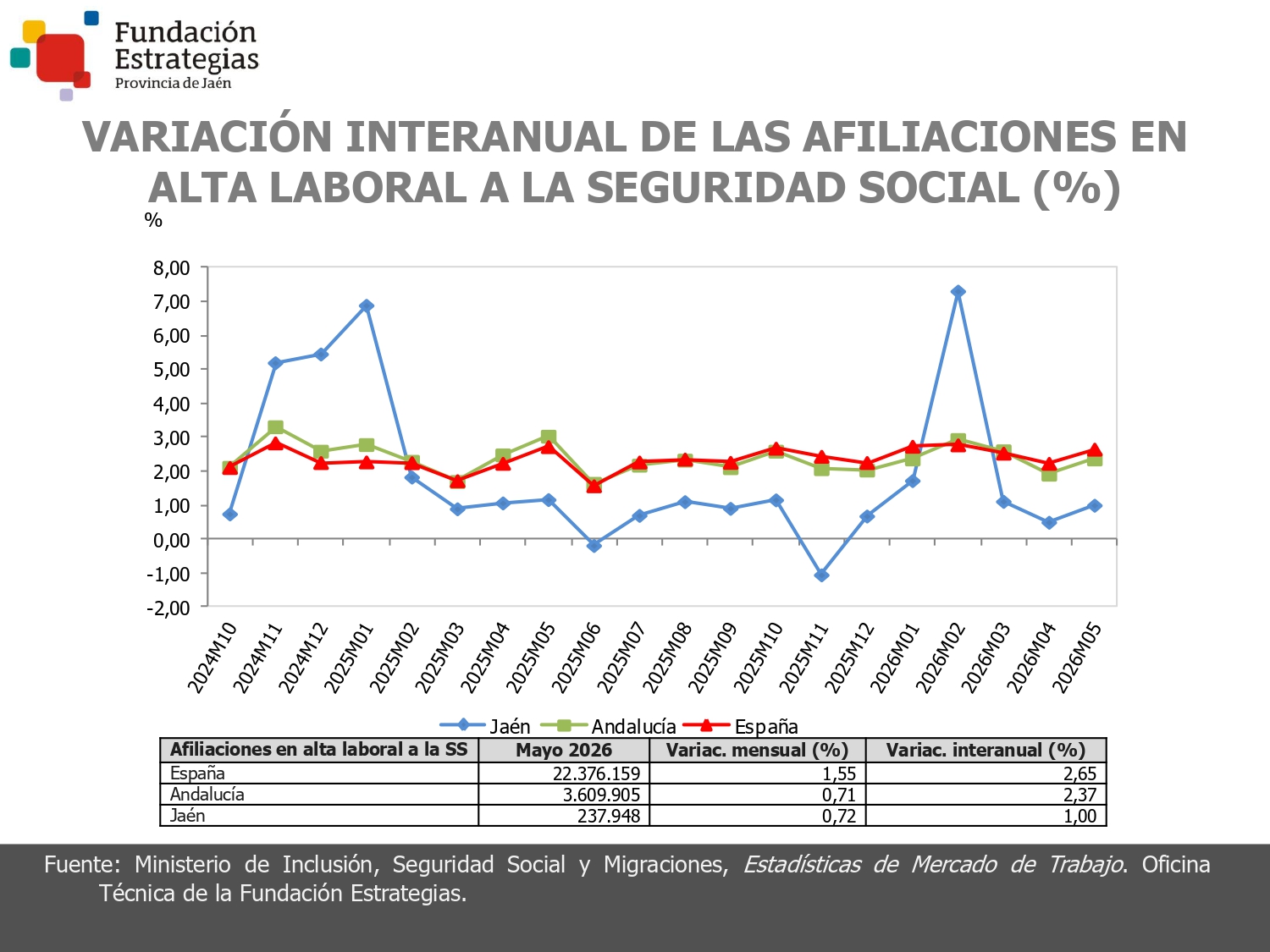 AFILIACIONES A LA SEGURIDAD SOCIAL