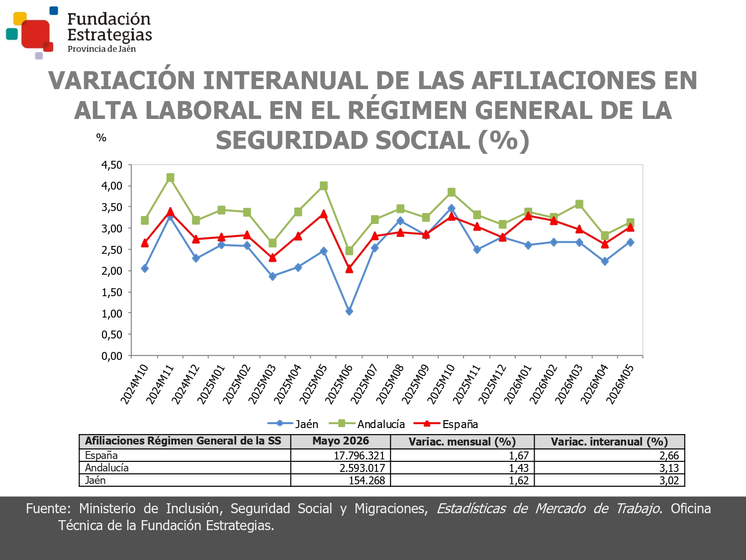 AFILIACIONES EN EL RÉGIMEN GENERAL