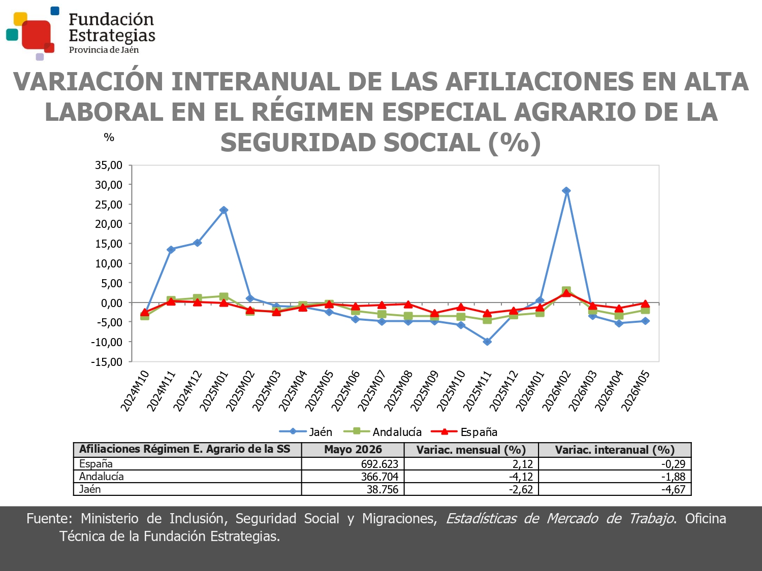 AFILIACIONES RE AGRARIO