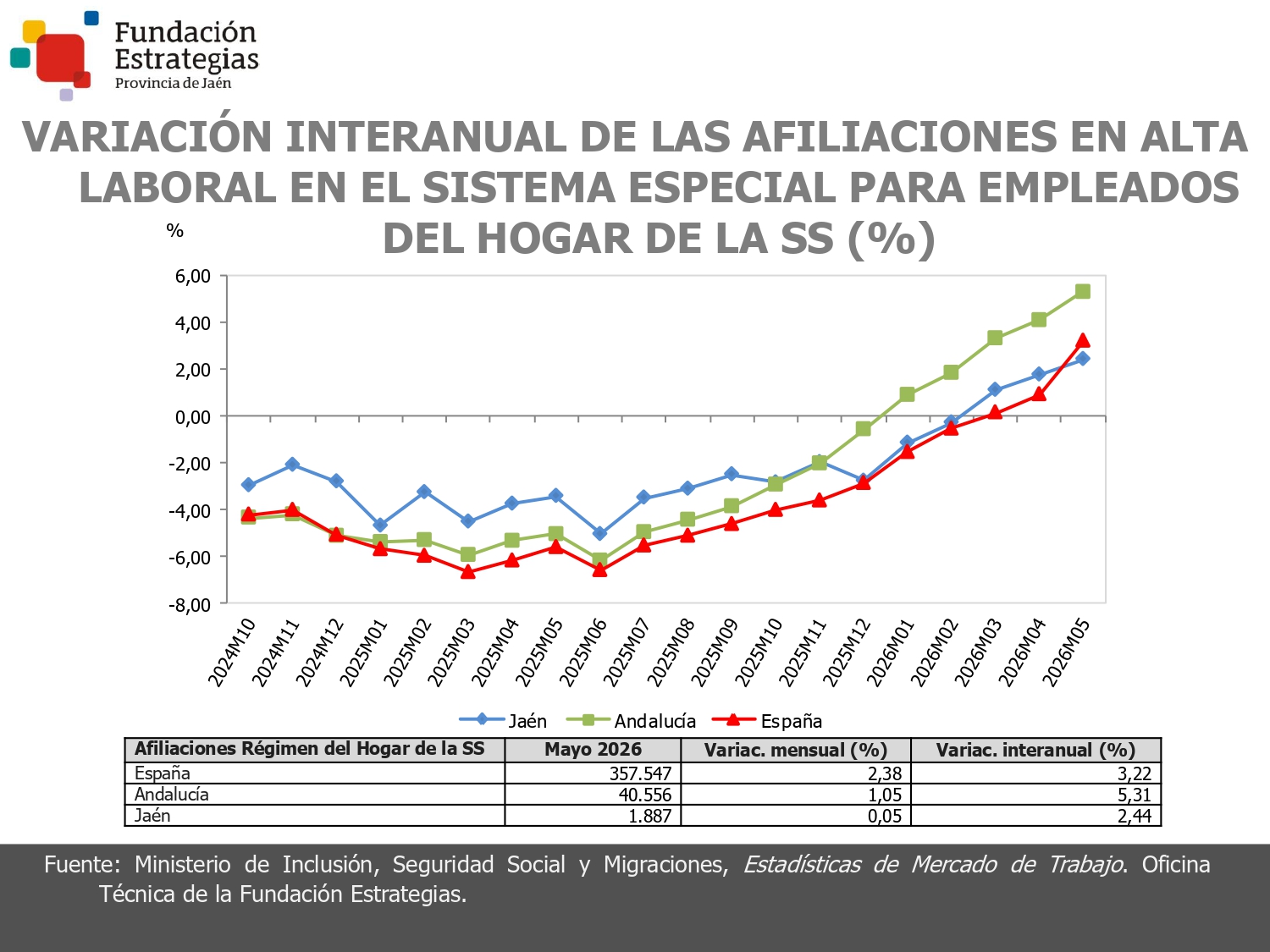AFILIACIONES SEE DEL HOGAR