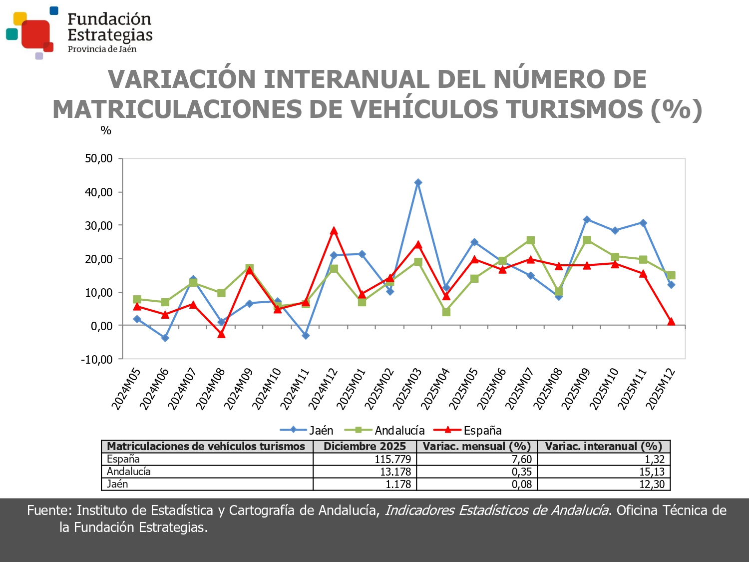 MATRICULACIONES DE VEHICULOS TURISMOS