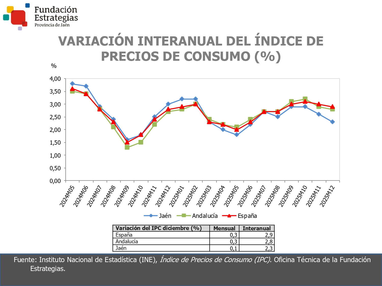ÍNDICE DE PRECIOS DE CONSUMO