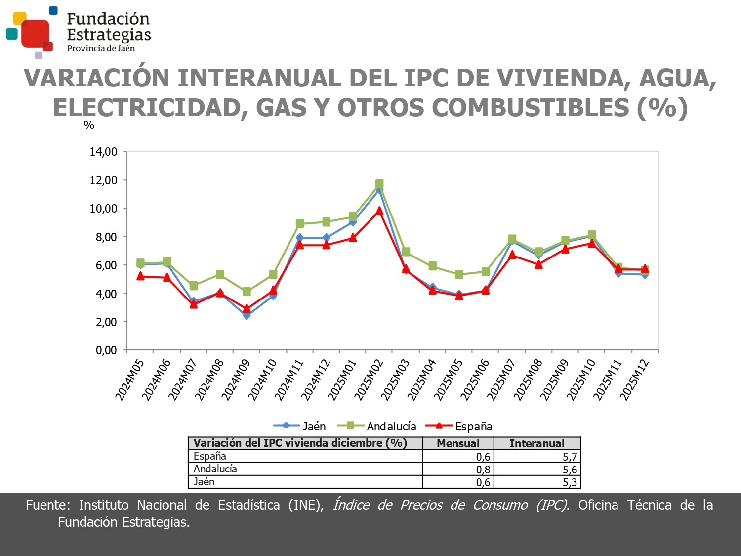 IPC VIVIENDA, AGUA, ELECTR.