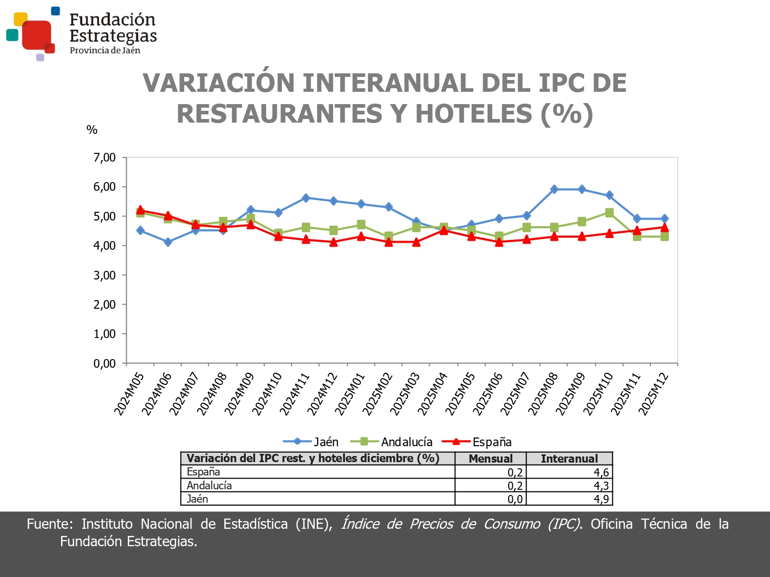 IPC RESTAURANTES Y HOTELES