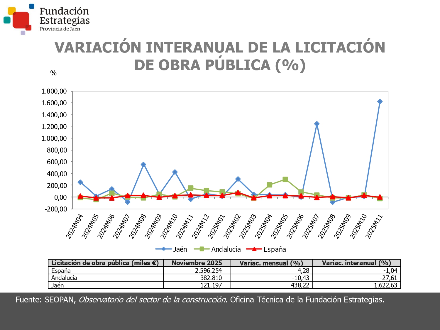 LICITACIÓN DE OBRA PÚBLICA