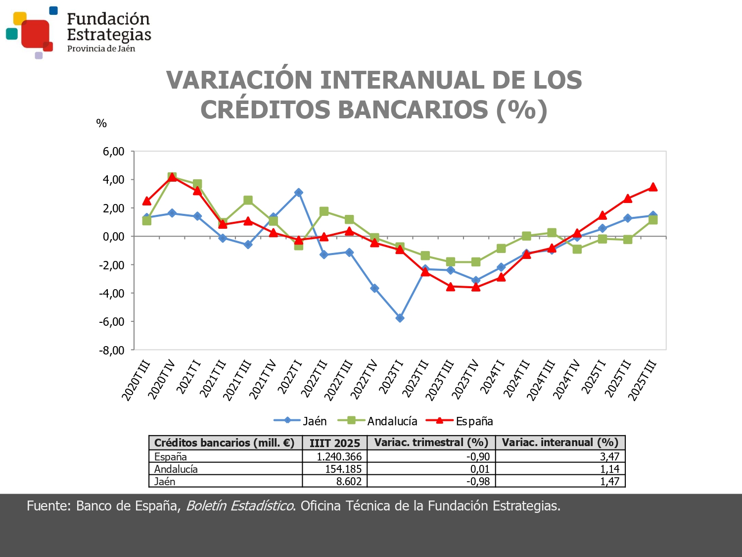 CRÉDITOS BANCARIOS