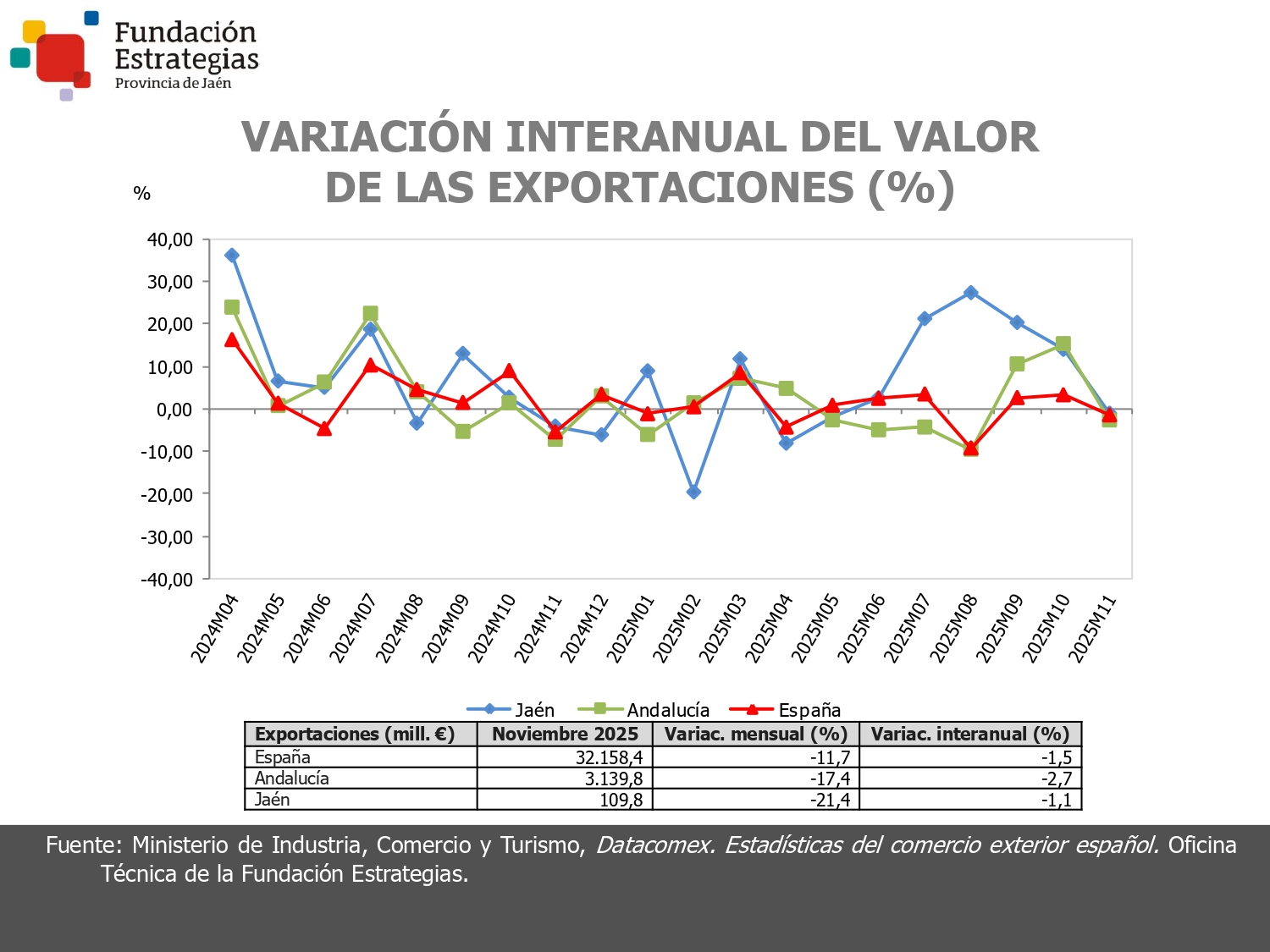 EXPORTACIONES