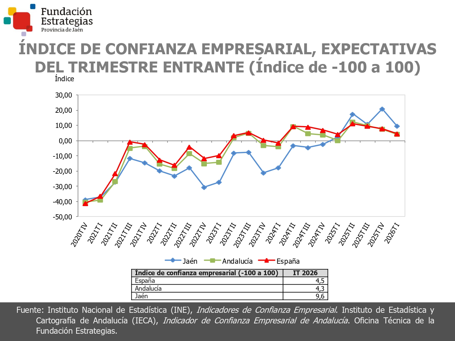 ÍNDICE CONFIANZA EMPRESARIAL