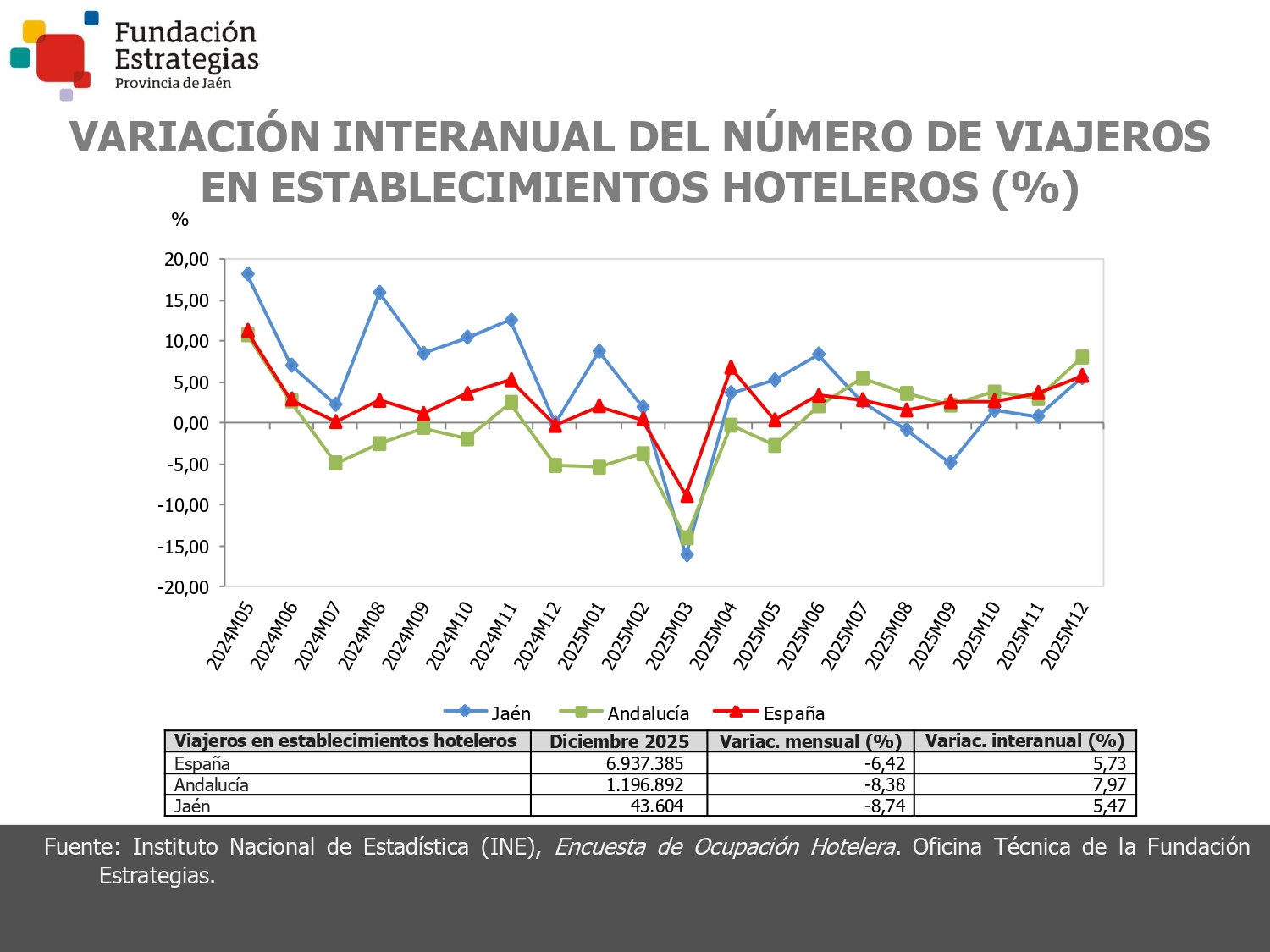 VIAJEROS ESTABLEC. HOTELEROS