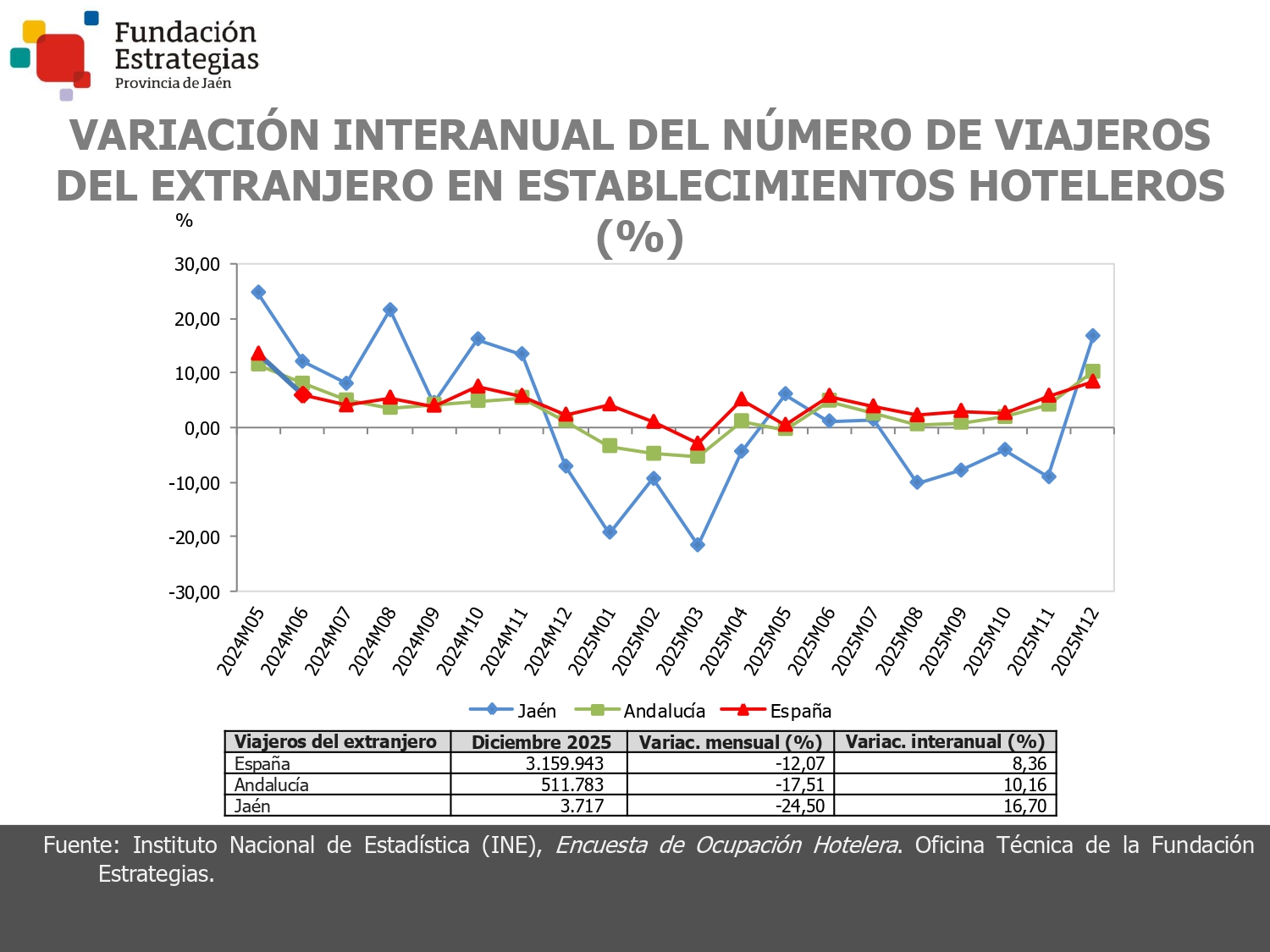 VIAJEROS DEL EXTRANJERO