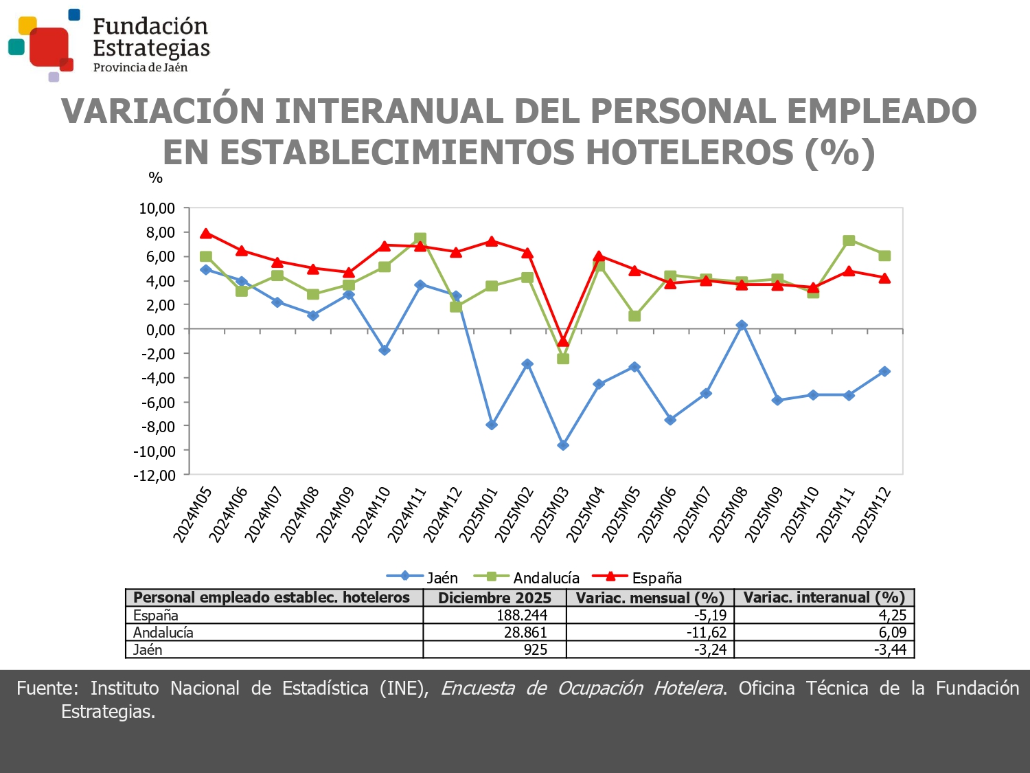 PERSONAL EMPLEADO ESTABL. HOTELEROS