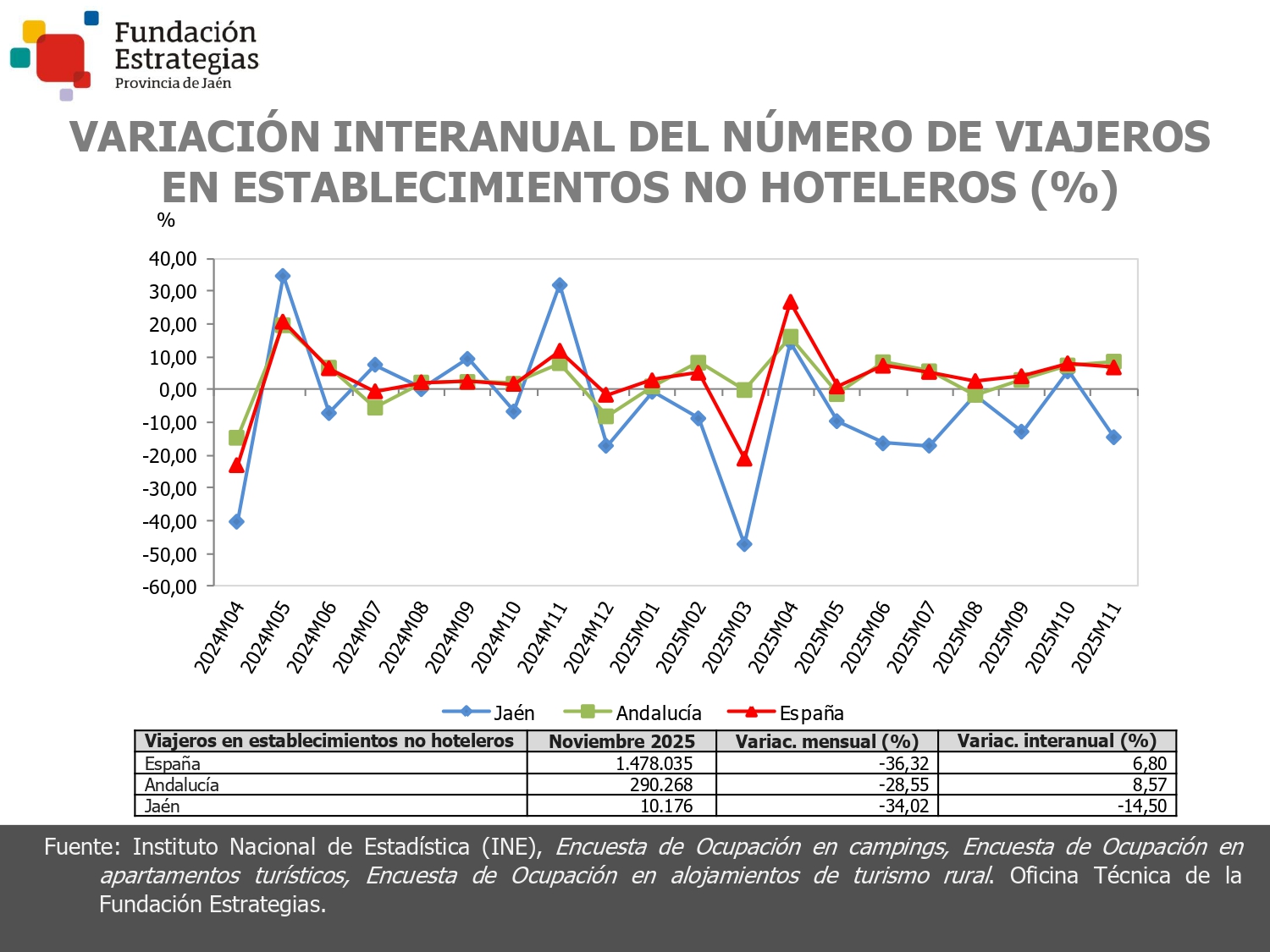 VIAJEROS ESTABLEC. NO HOTELEROS