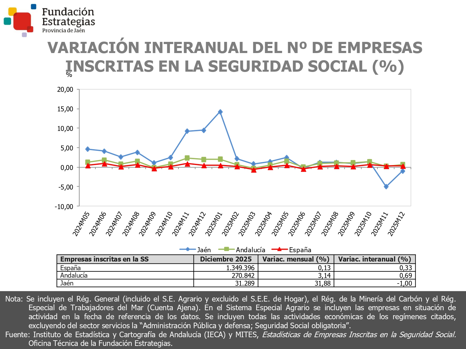 EMPRESAS INSCRITAS EN LA SEGURIDAD SOCIAL