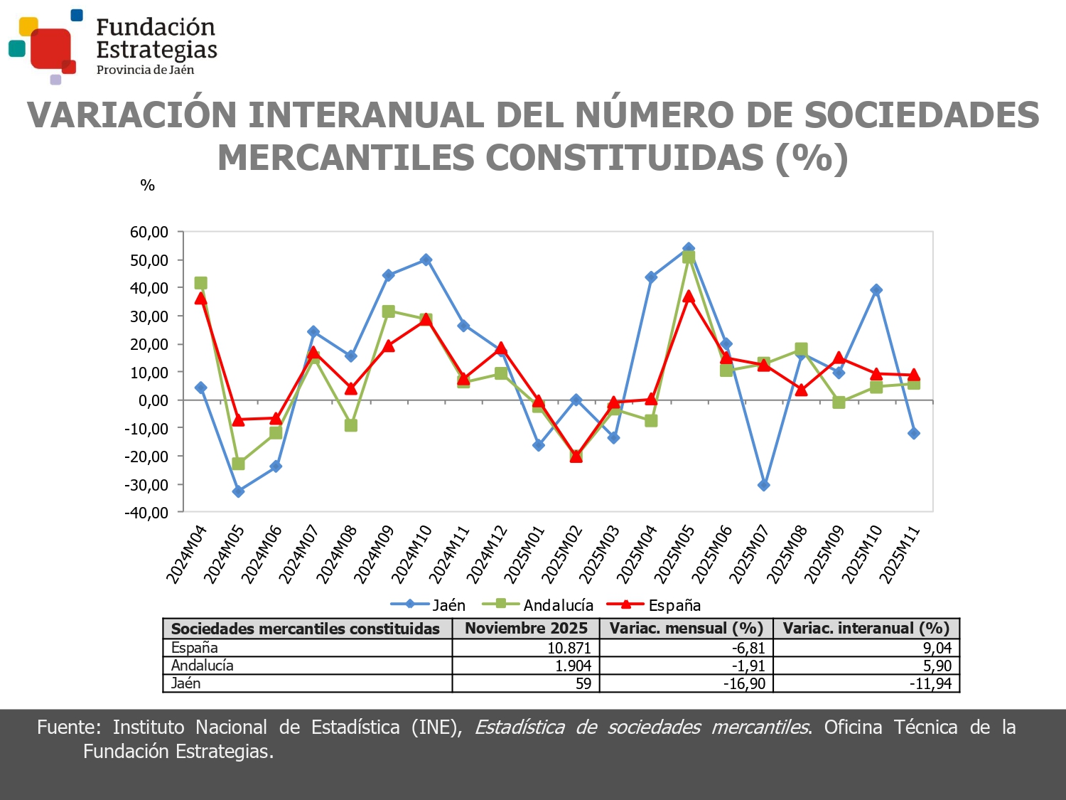 SOCIEDADES MERCANTILES CONSTITUIDAS