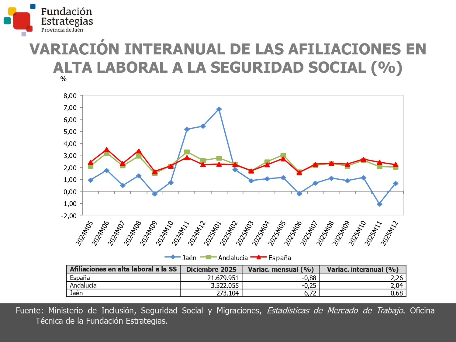 AFILIACIONES A LA SEGURIDAD SOCIAL