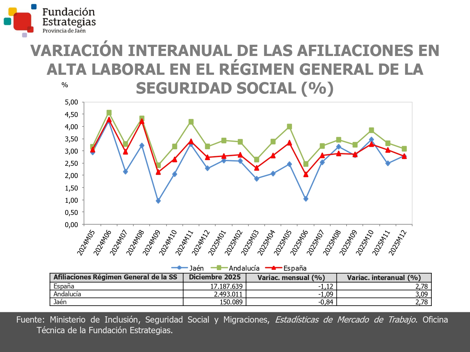 AFILIACIONES EN EL RÉGIMEN GENERAL