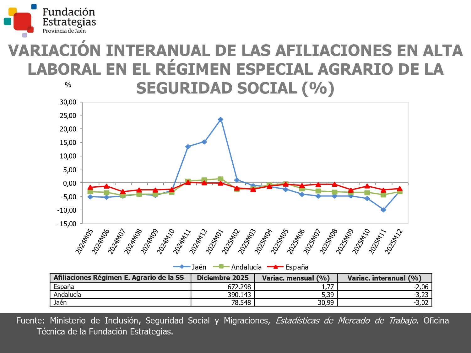 AFILIACIONES RE AGRARIO