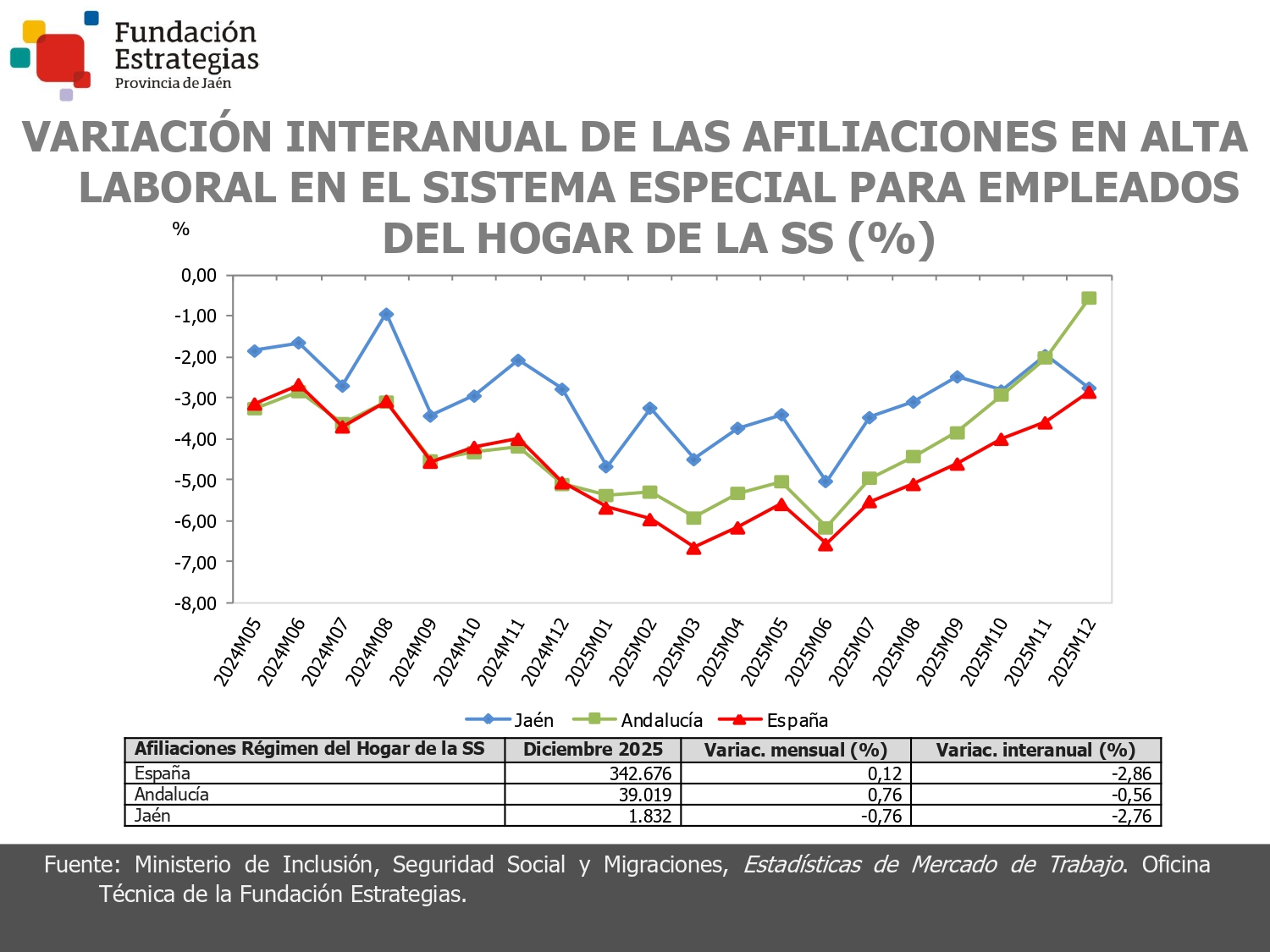 AFILIACIONES SEE DEL HOGAR