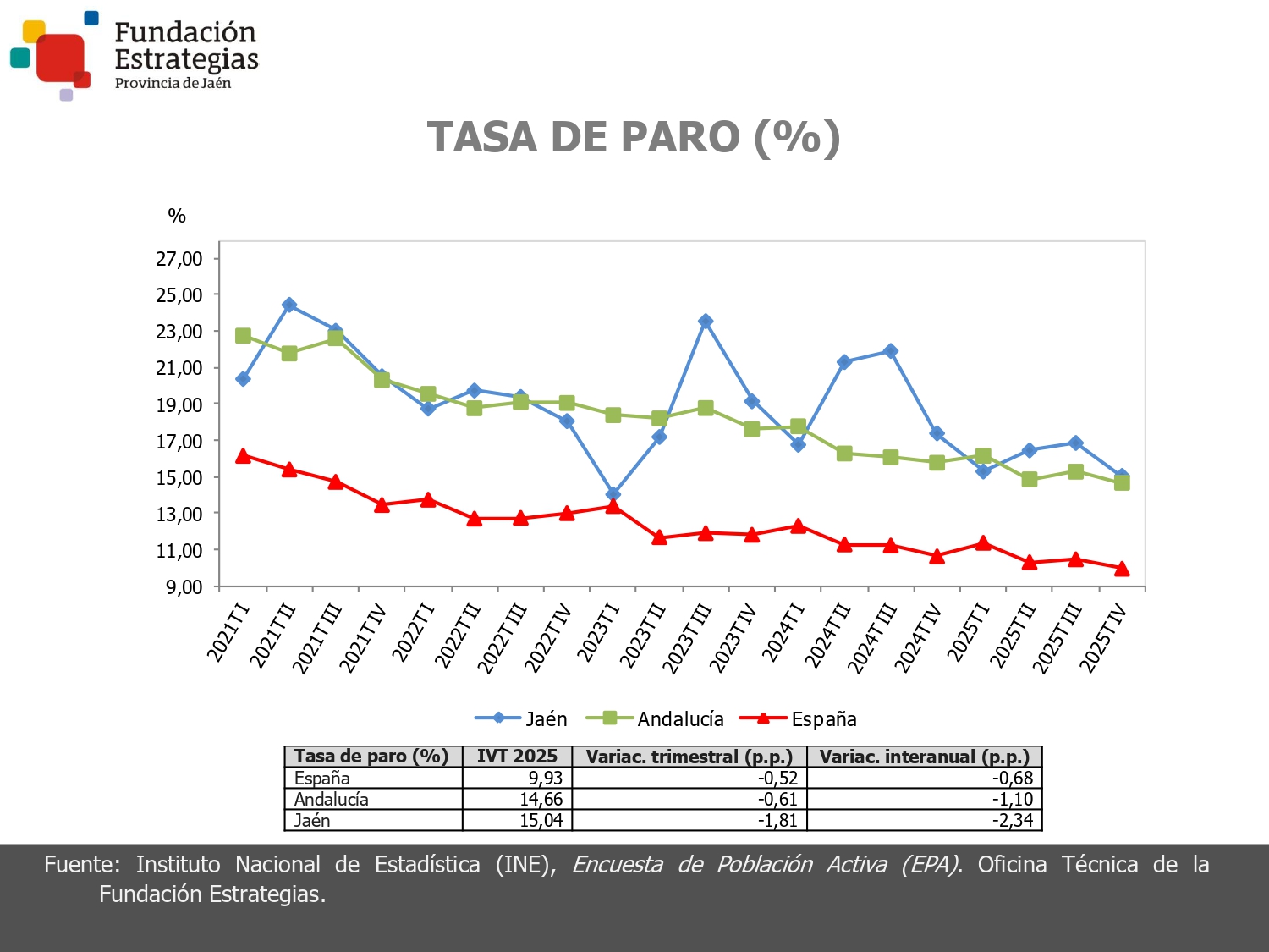 TASA DE PARO