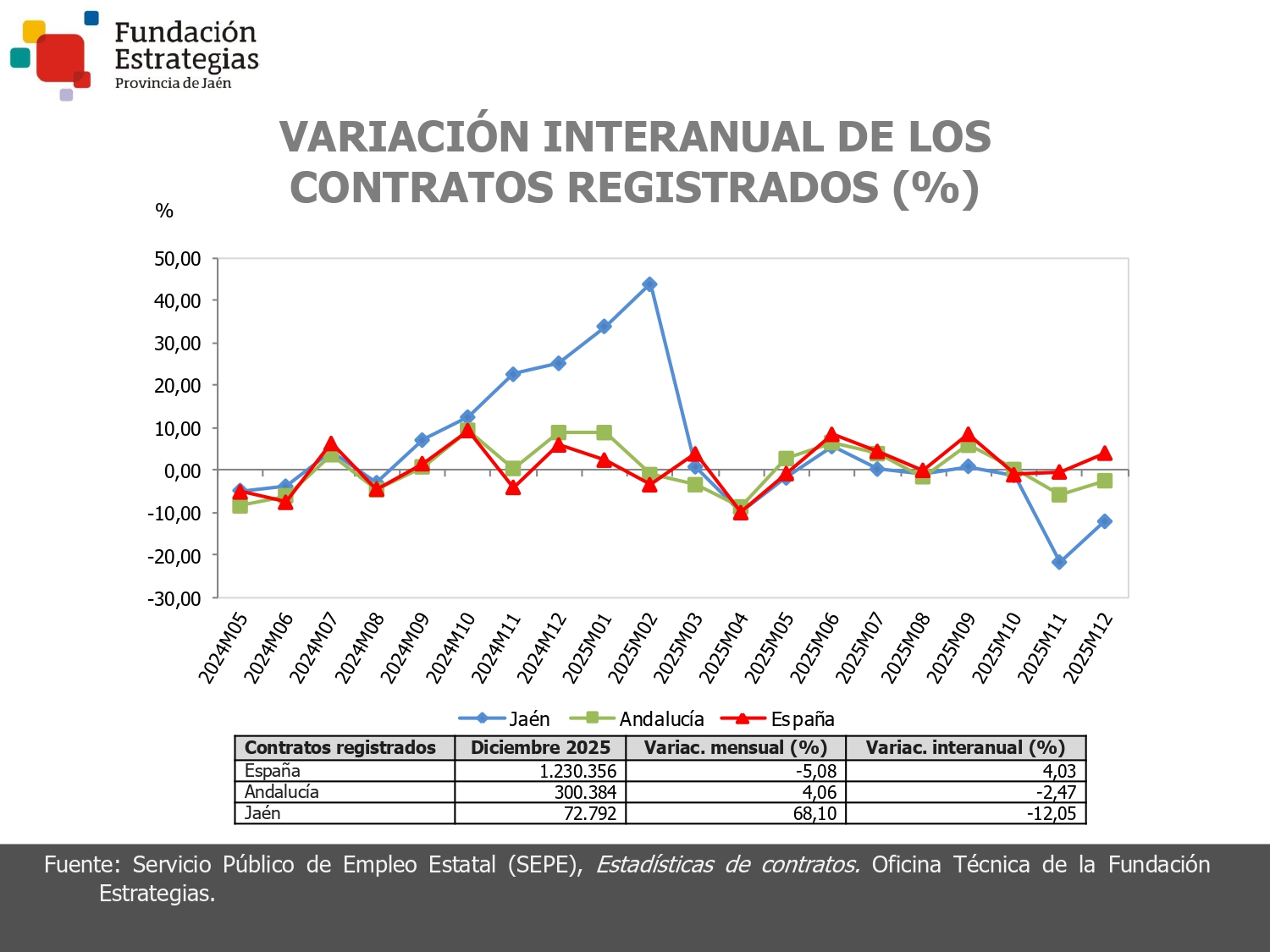 CONTRATOS REGISTRADOS
