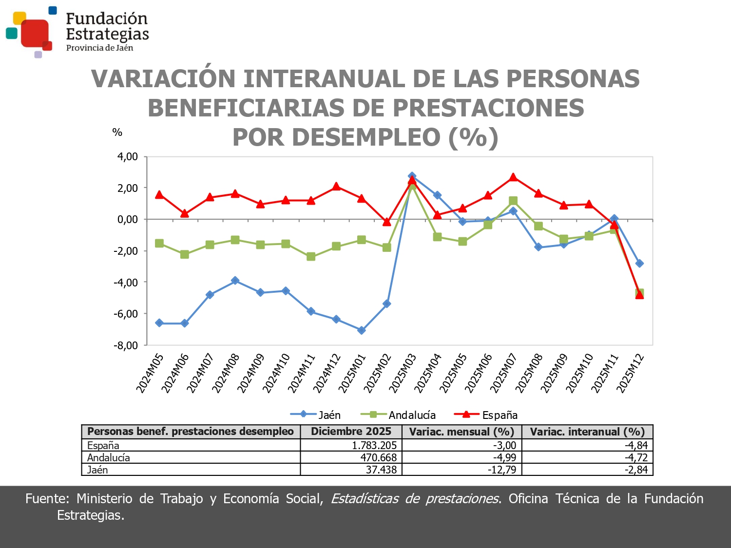 BENEFIC. PRESTACIONES POR DESEMPLEO