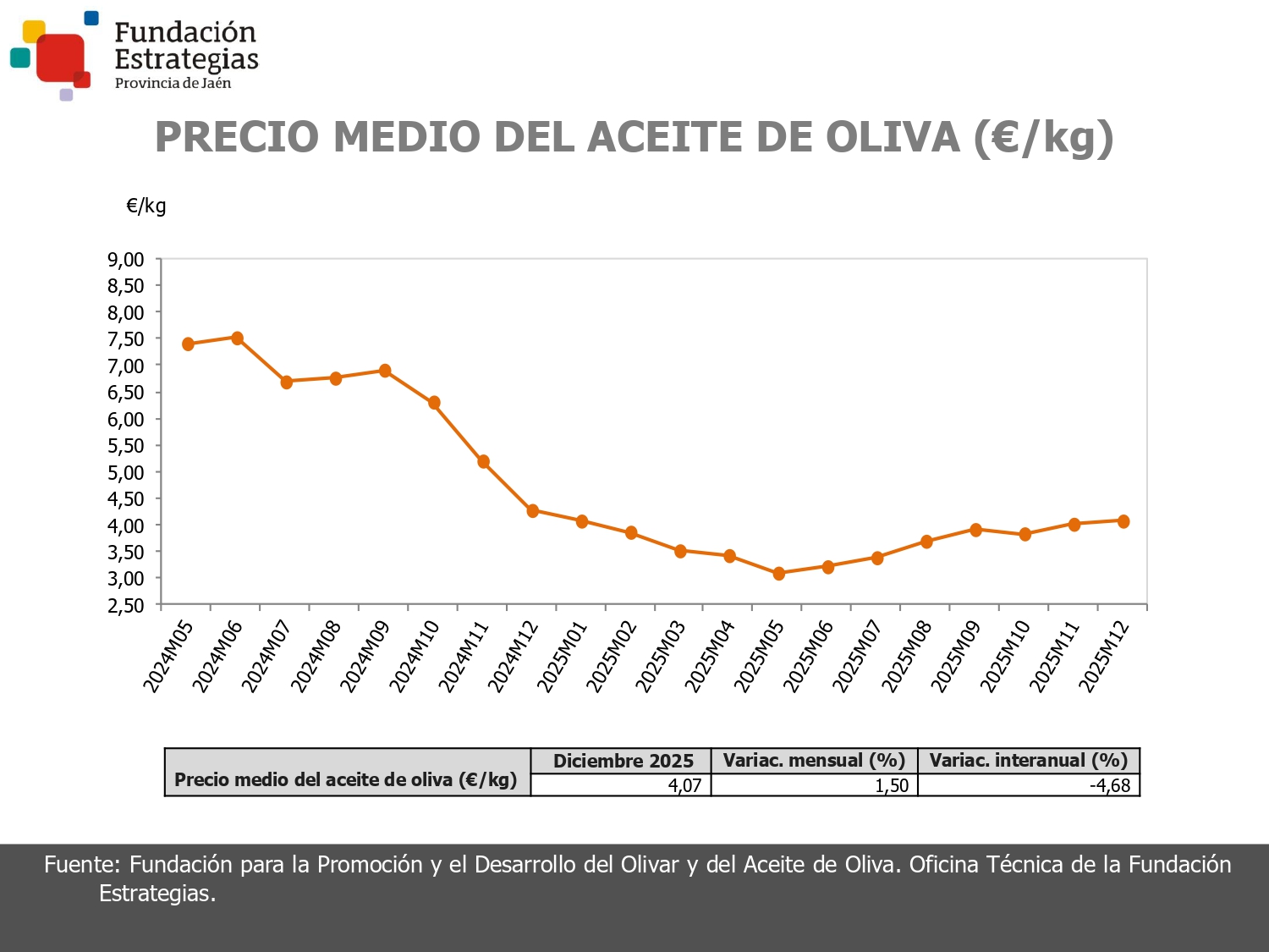 PRECIO DEL ACEITE DE OLIVA