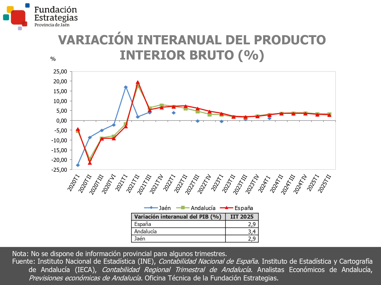 PRODUCTO INTERIOR BRUTO