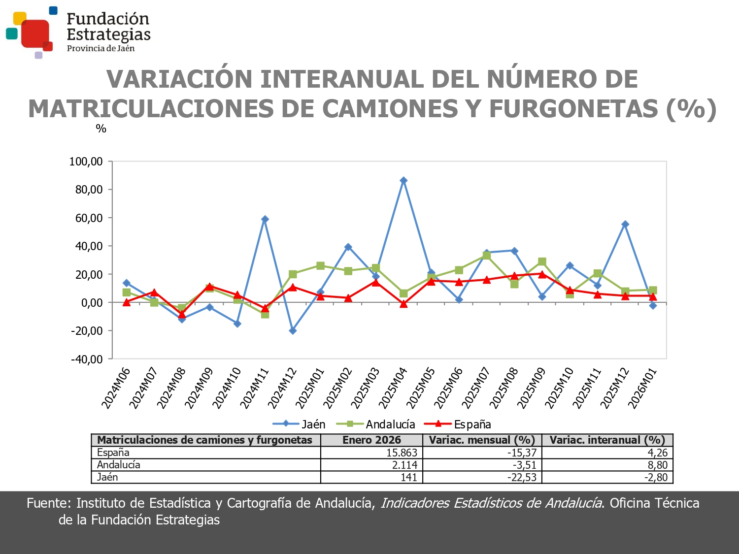 MATRICULACIONES DE CAMIONES Y FURGONETAS