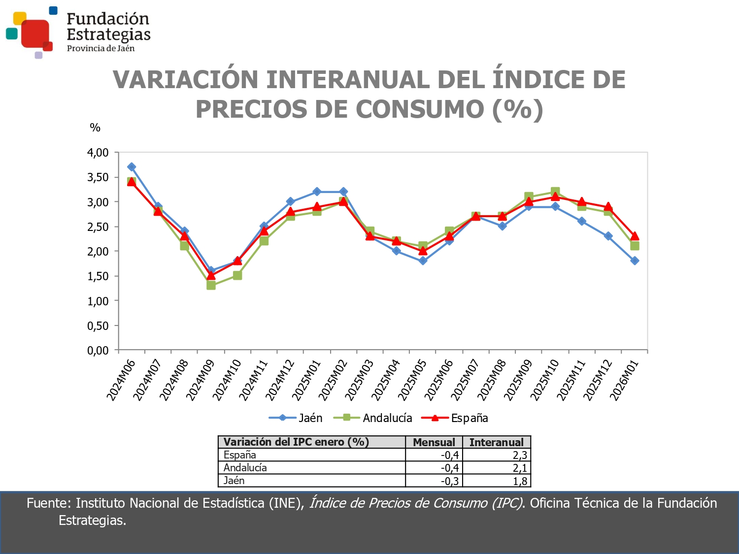 ÍNDICE DE PRECIOS DE CONSUMO