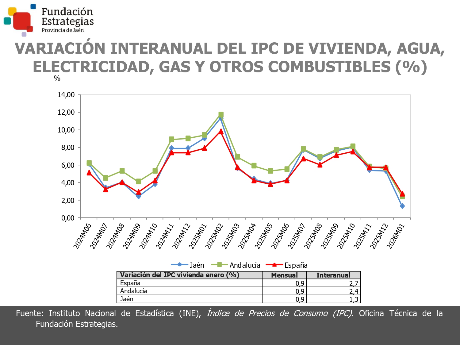 IPC VIVIENDA, AGUA, ELECTR.