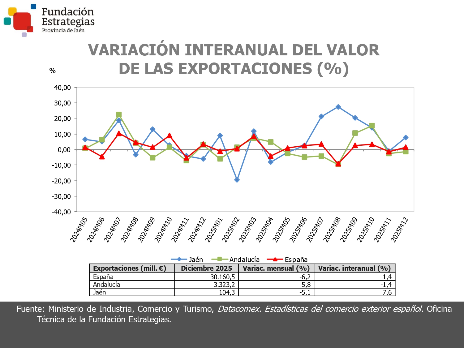 EXPORTACIONES