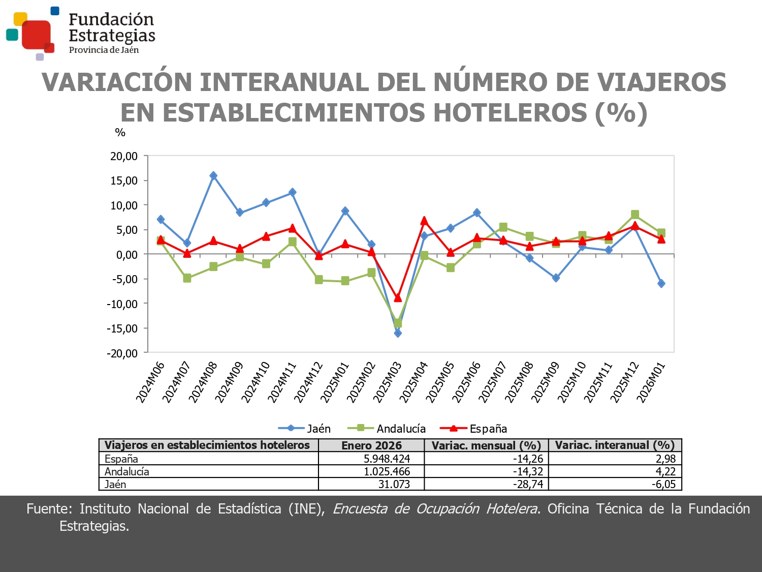 VIAJEROS ESTABLEC. HOTELEROS